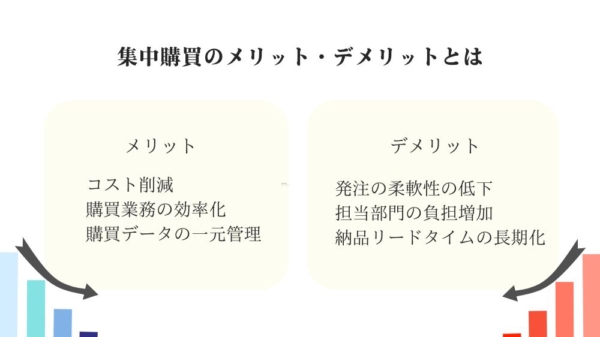 集中購買を実施するメリット・デメリット