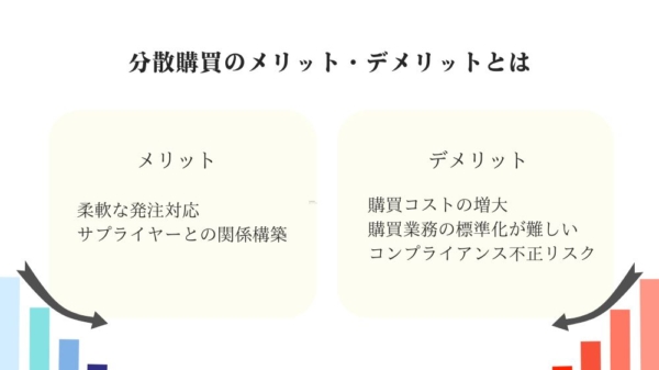 分散購買を実施するメリット・デメリット