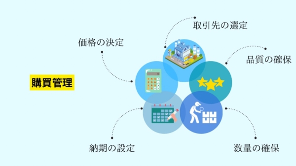 購入フローを実際に試すべき理由