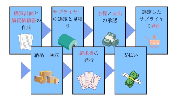 購入フローを実際に試すべき理由
