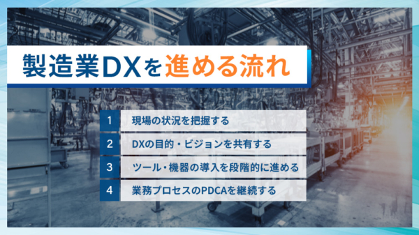 製造業DXを進める流れ