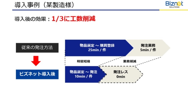 導入事例（某製造業様）