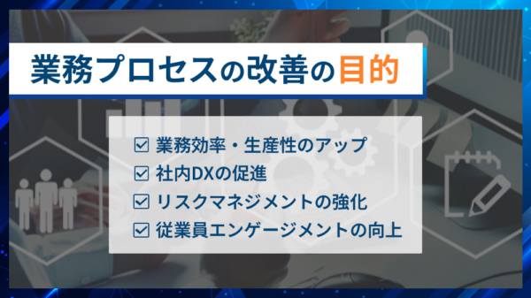 業務プロセスの改善の目的 ・業務効率・生産性のアップ ・社内DXの推進 ・リスクマネジメントの強化 ・従業員」エンゲージメントの向上