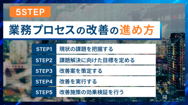 5STEP 業務プロセスの改善の進め方 １.現状の課題を把握する ２.課題解決に向けた目標を定める ３.改善案を策定する ４.改善を実行する ５.改善施策の効果検証を行う