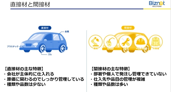 直接材と間接材