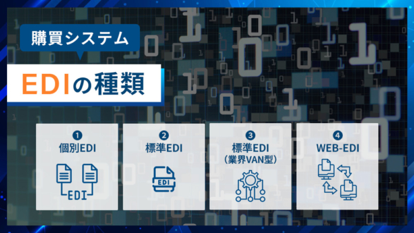 購買システム EDIの種類 ①個別EDI　②標準EDI　③標準EDI（業界VAN型）　④WEB-EDI