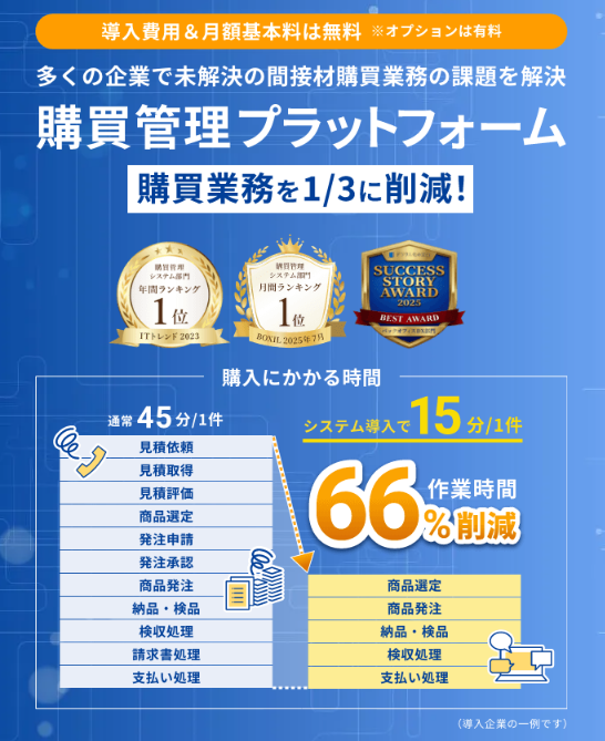 購買管理プラットフォーム　アイキャッチ画像 購買業務を1/3に削減！システム導入で作業時間66％削減