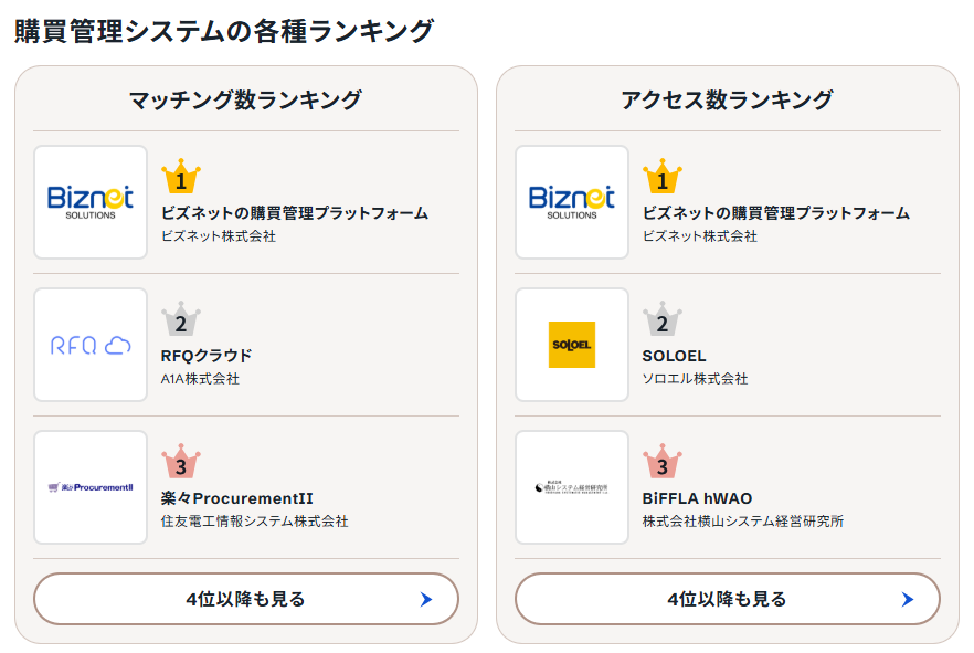 PRONIアイミツSaaSの購買管理システムの各種ランキング（2026年6月度）