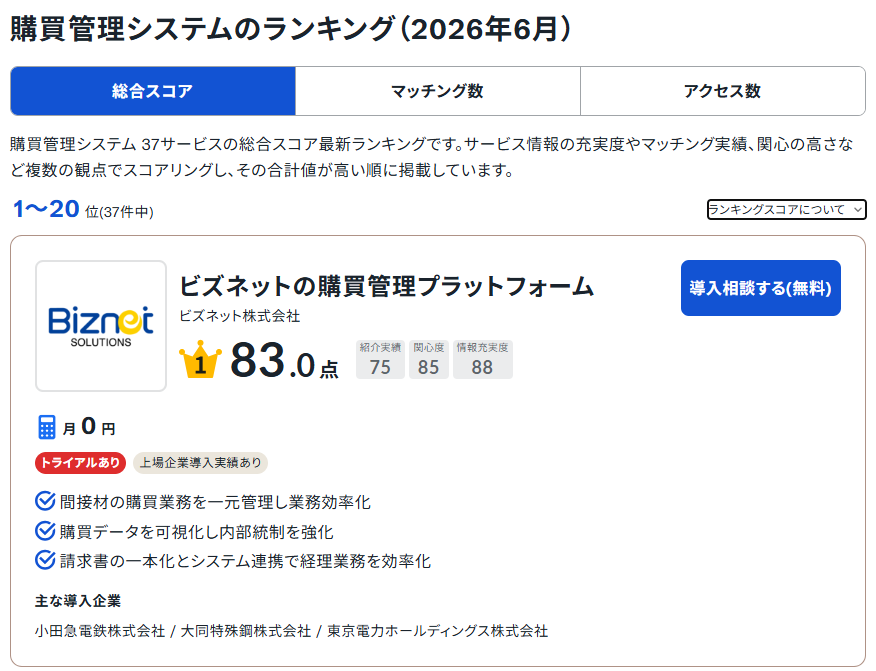 PRONIアイミツSaaSの購買管理システム総合スコアランキング詳細（2026年6月度）
