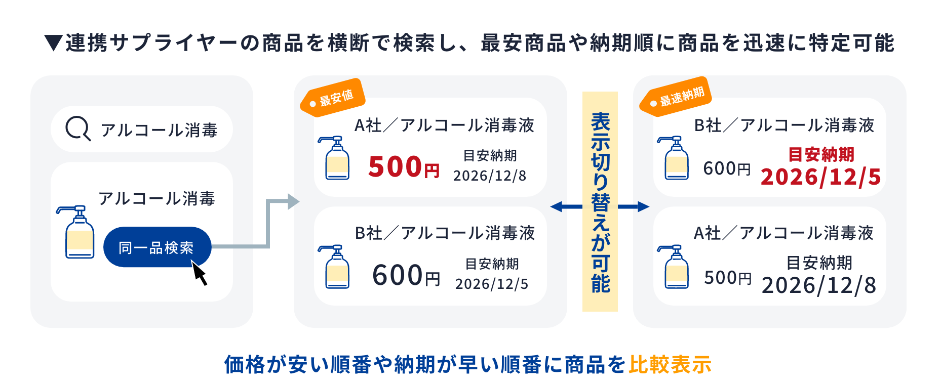 納期順検索機能の詳細