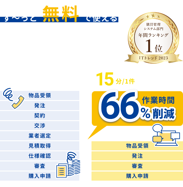 ず～っと無料で使える間接材の購買管理プラットフォーム（オプションは有料）