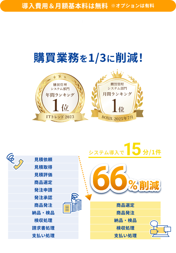 導入費用&月額基本料は無料※オプションは有料 多くの企業で未解決の間接材購買業務の課題を解決 購買管理プラットフォーム 購買業務を1/3に軽減!